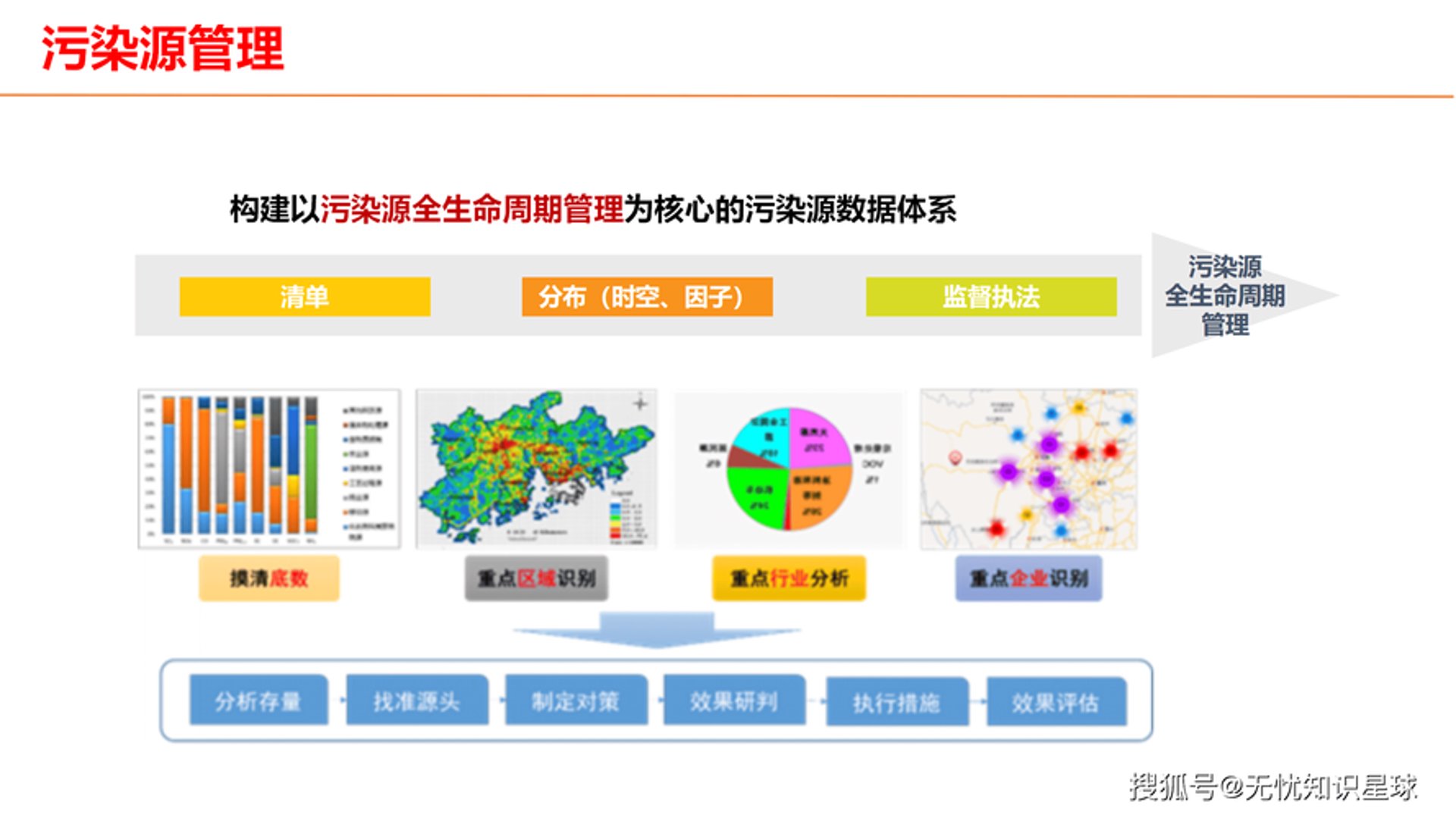 爱科尔环保